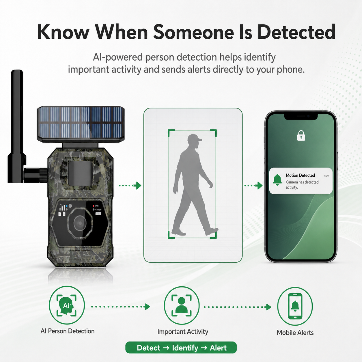 VIBROWL AI-Powered Portable 4G LTE Security Camera
